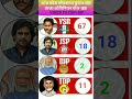 🔥Andhra Pradesh Lok Sabha 2029:Shocking Trends! Latest Opinion Poll 2026 YSRCP vs TDP+jsp #ysrcp