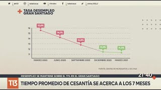 Desempleo se mantiene sobre el 11% en el Gran Santiago
