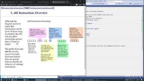 6.2 Encoding Intel x86 Instructions