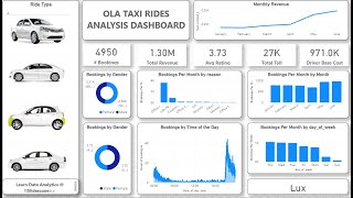 Ola Taxi Rides Analysis Dashboard in Power BI Net Worth