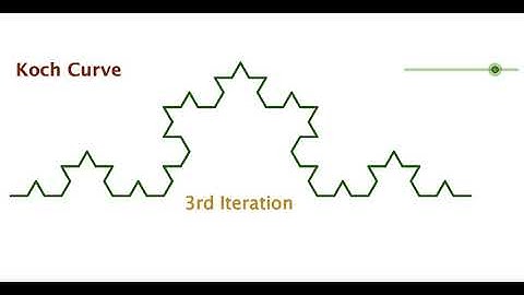 Koch Curve
