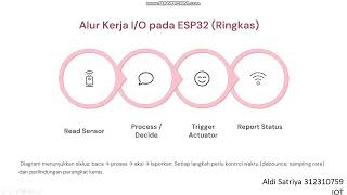Dasar Input & Output ESP32: Kontrol Sensor via Smartphone & Cloud IoT