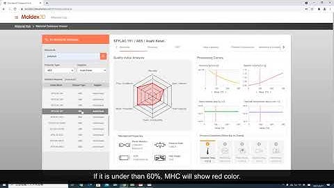 Material Quality Index