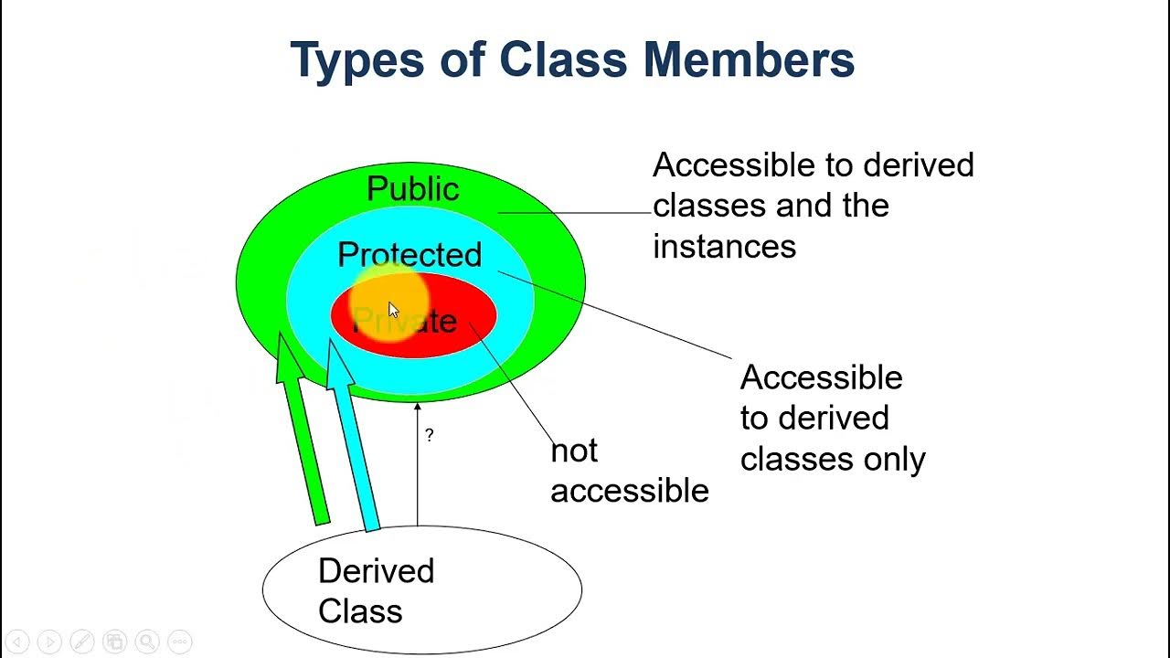 08. Write a C++ program to demonstrate: Single Inheritance - YouTube