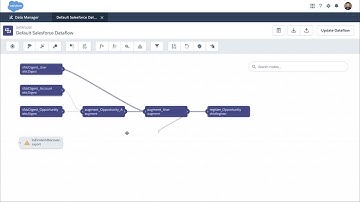 Einstein Analytics: Einstein Discovery Dataset Creation in Data Manager