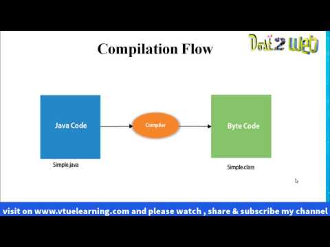 Valid and Invalid Main Method in Java | Object Oriented Concept | VTU | CSE | VTUeLearning