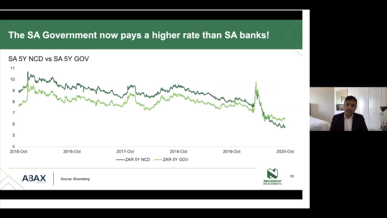 Quarterly fund update: Nedgroup Investments Flexible Income Fund - YouTube