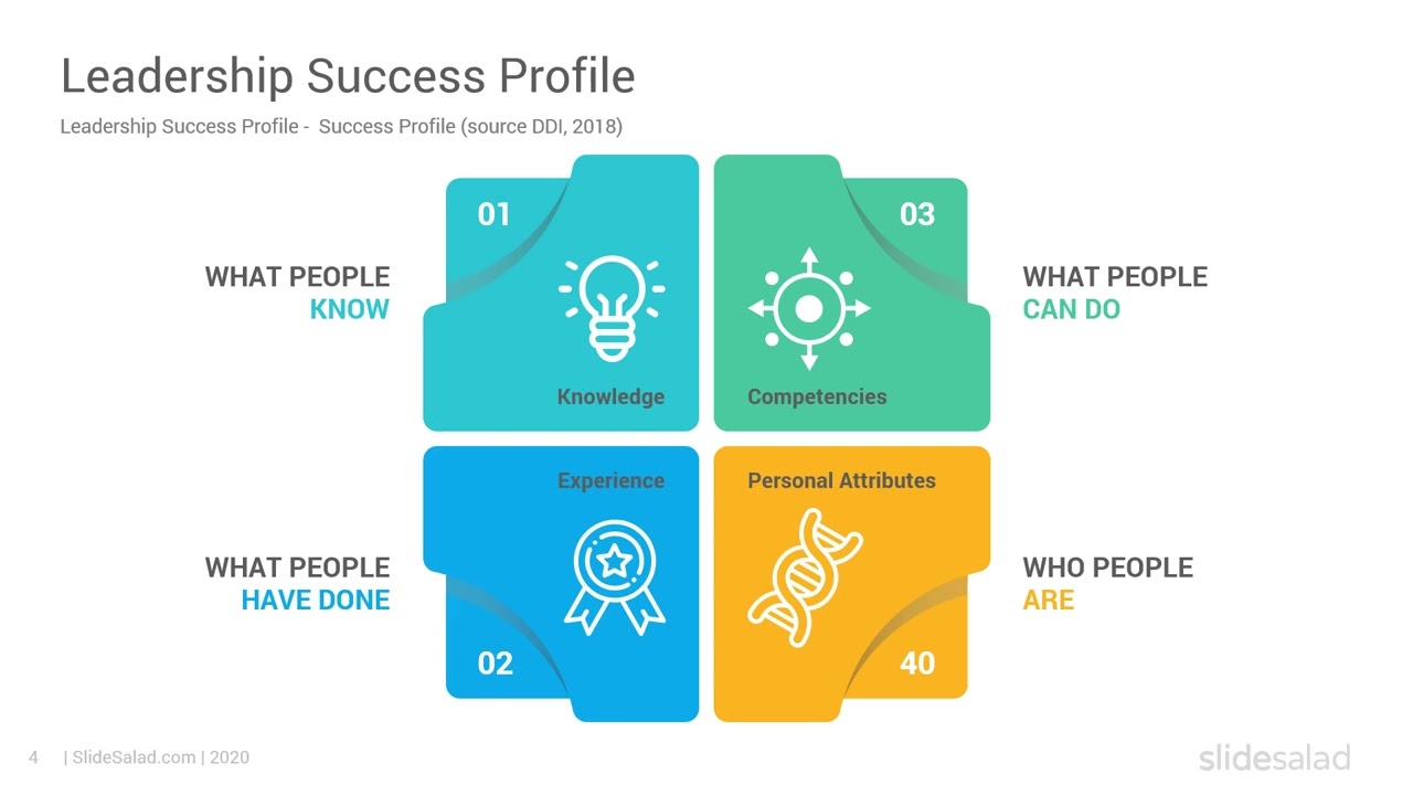 Leadership Success Profile PowerPoint Template Diagrams - SlideSalad