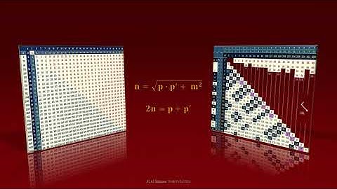 Numero pari come somma di due numeri primi - Congettura forte di Goldbach