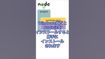 1分で分かるNPM #Shorts