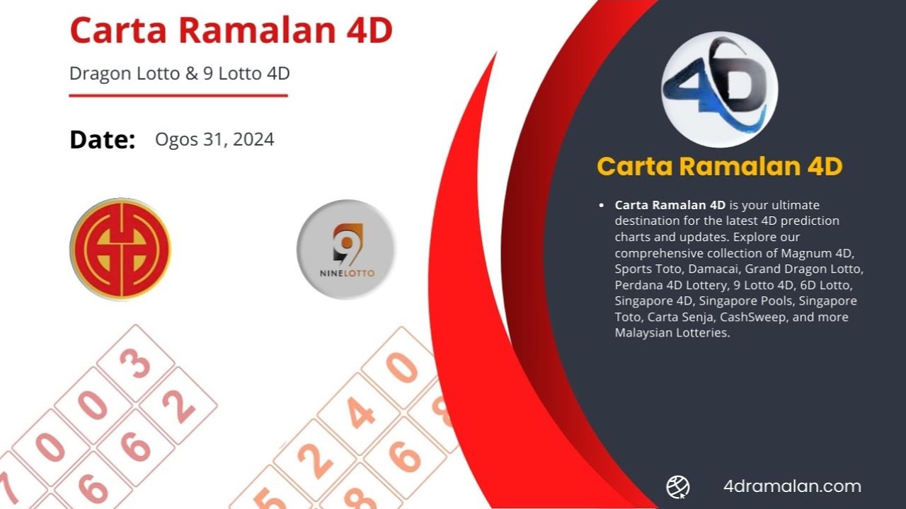 Carta Ramalan 4D Dragon Lotto & 9 Lotto || Perdana 4D  ||  Ramalan 4D ||    