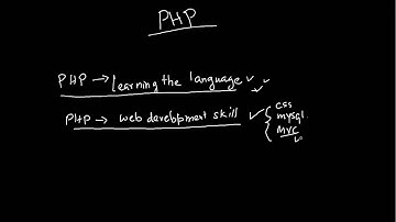 100 php tutorials - part  1 - approach to learning PHP