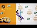 Tic Tac Despicable Me 3 American English Extended 
