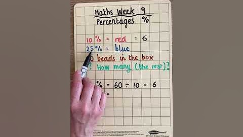 Week 9 - 11 Plus Maths Tuition - Finding a Percentage Video 1