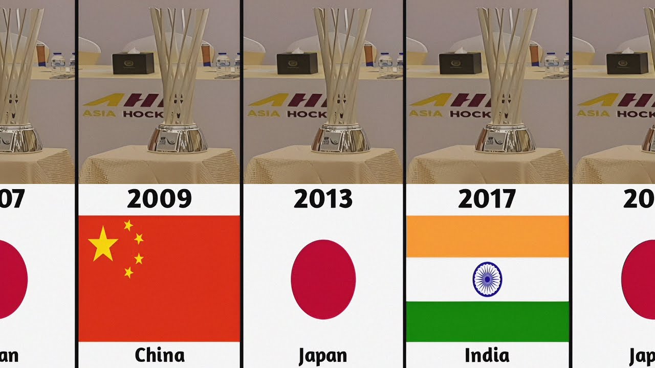 Women's Hockey Asia Cup Winners List YouTube