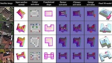 Neural Procedural Reconstruction for Residential Buildings