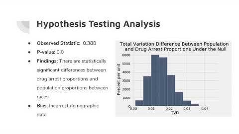 Data 8 Final Project - Michael Zhu and Michael Dickinson