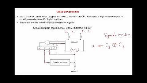 Computer System Architecture chap 8 -  program control