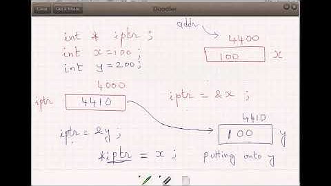 Dereferencing Pointers