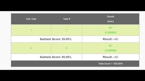 A Problem on Stick (tree2) | September Long Challenge 2020 Code Chef | CODE Python