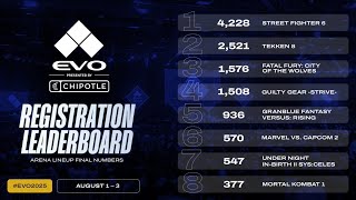 The Evo Vegas Leaderboard Results Are In!!!!
Discord: https://discord.gg/8kK7QGE6sf
The Evo Vegas Results are in! it looks like we have some drops compared to the previous year The Evo Vegas Leaderboard Results Are In!!!!
