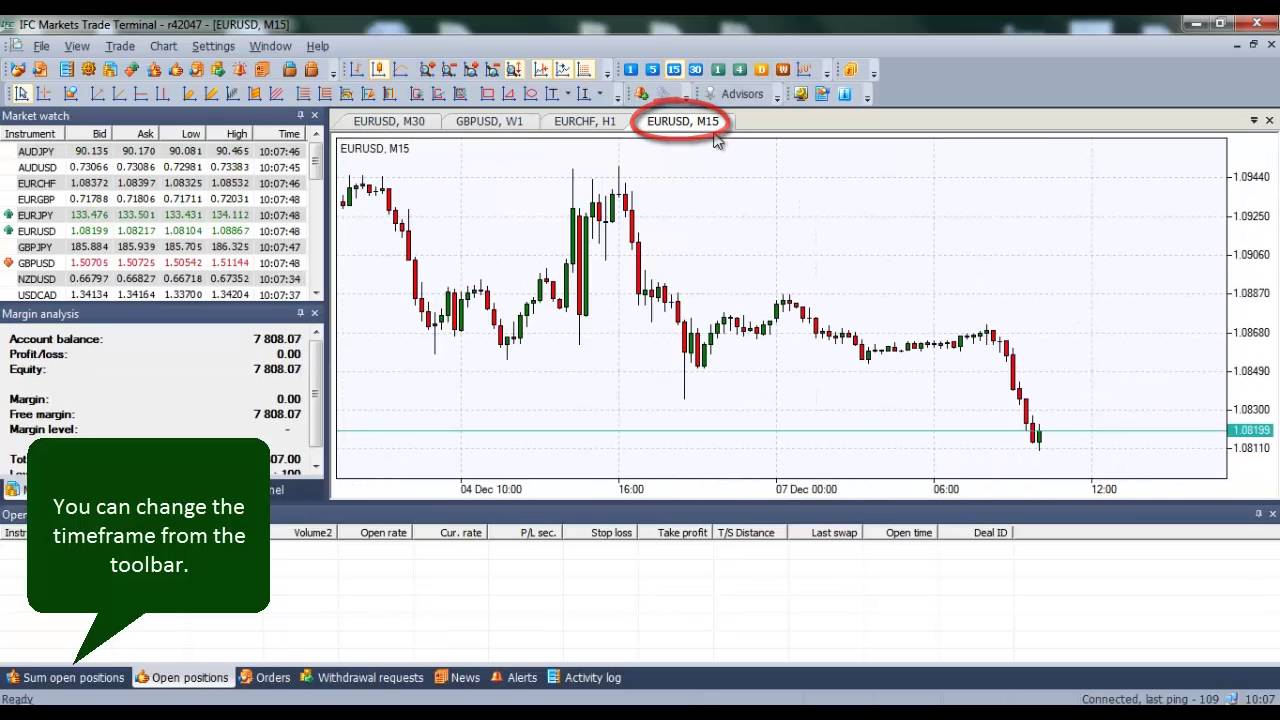 How to work with chart templates | NetTradeX Trading Platform | IFC Markets
