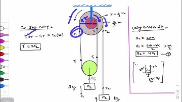 Pathfinder Solution | Rotation | Check Your Understanding Q. 12 #pathfinder #physicsolympiad #iitjee