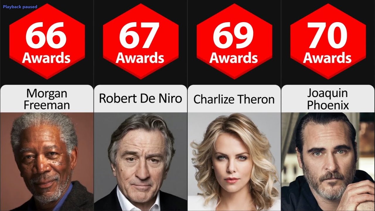 Total Awards Won By Actors lowest To Highest YouTube Total Awards Won By Actors lowest To Highest YouTube