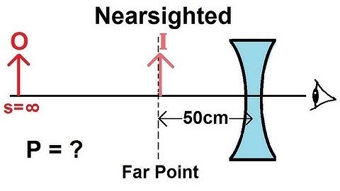 Physics - Optics: Vision Correction (2 of 5) Nearsighted