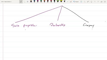 3rd Class of PRC-4 (Introduction to Accounting) (Sep-22) by Sir Kashif Saleem