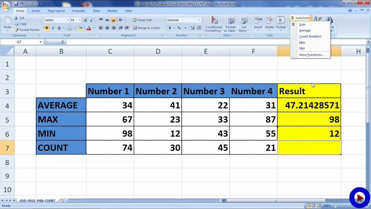 Excel Chart Showing Min Max Average