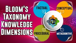 Blooms Knowledge Dimensions:Discover the 4 Types of Knowledge