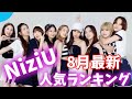 【最新】NiziUメンバー人気ランキング 日本版니쥬랭킹