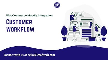 WooCommerce Moodle Integration - Customer Workflow | 3E Software Solutions