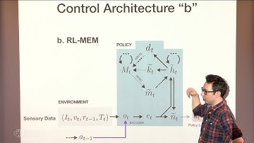 An Integrated Cognitive Architecture