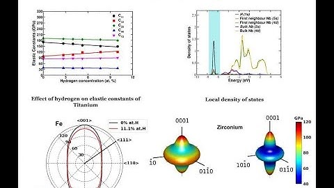 Calculation of elastic constants using VASP and external python package
