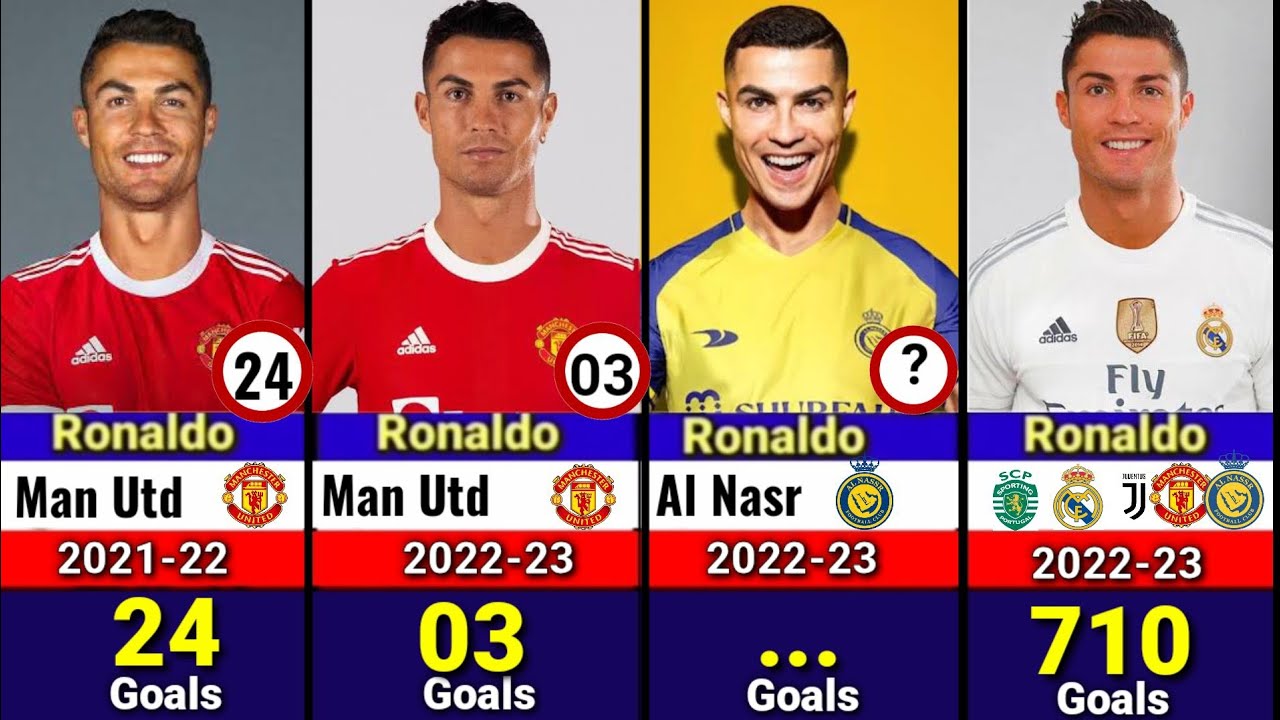 GOAL - Cristiano Ronaldo 2021-22 Champions League: 🆚