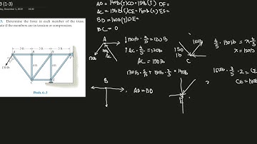 6-3 Determine the force in members of the truss (state tension or compression for each member).