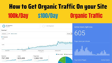 Adsense Loading Method |  How to Get Organic Traffic From Taboola | Mr. Asian Hacker