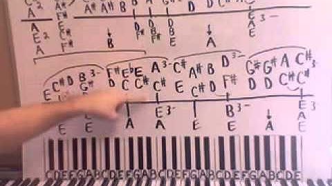 How To Play Chopin Prelude In A Piano Lesson Shawn Cheek Tutorial