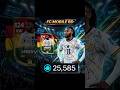 119 OVR Semenyo Review 🔥 | Best Low Price RW in FC Mobile? 🇬🇭