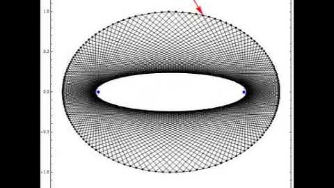 Injecting ray into elliptic billiard II: moving injection point, fixed angle