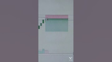 Risk Reward Ratio With VWAP | Intraday  Trading Nifty