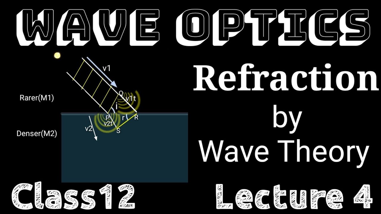 Refraction by Wave Theory - YouTube