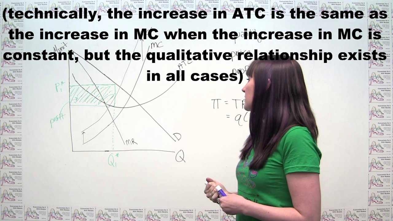 Практическая задача по микроэкономике: Влияние повышения издержек на монополию.