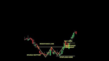 Double bottom bullish chart pattern | #shorts #shortvideo #priceaction #forex #crypto #intraday