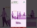 Checkincloud.in -- Online Cloud based Hotel Management System #hotelmanagementsoftware