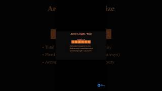 Master Arrays Fast ⚡ | DSA Basics in 1 Minute #shorts