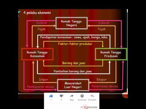 Video: Sebutkan 4 sektor industri?