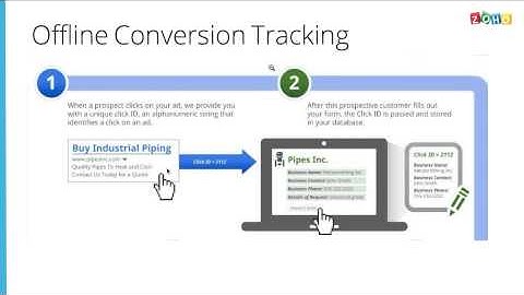 Webinar: Bridge the Gap Between Google AdWords and Zoho CRM
